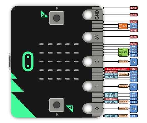 wikipedia micro bit